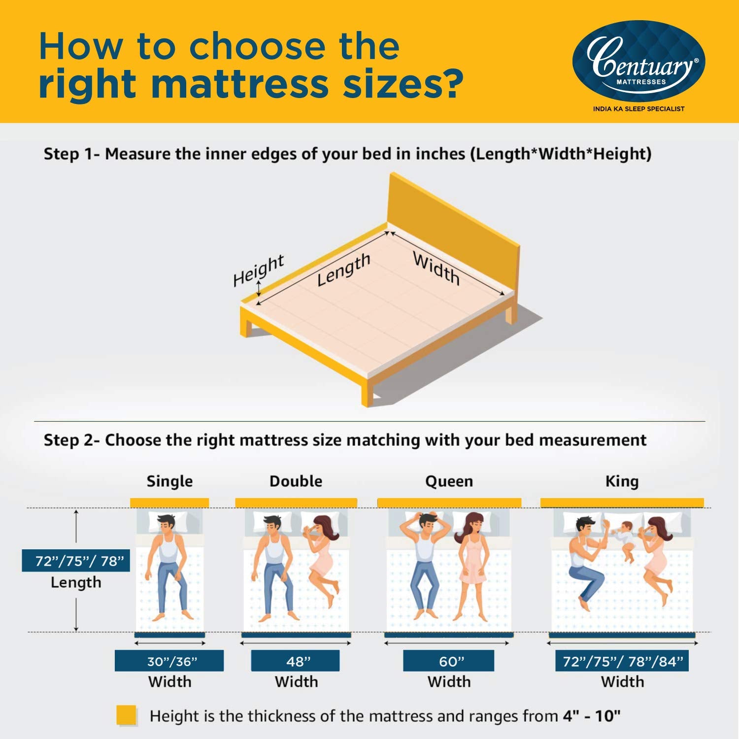 Resilia Orthopaedic Foam Mattress (5 Inches) Zzip Roll Pack- Free Mattress Protector | HOMEGENIC.