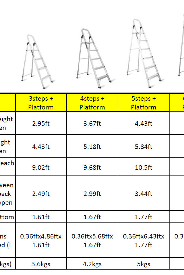 Carbon Aluminium Ladder with Anodized Technology | HOMEGENIC.