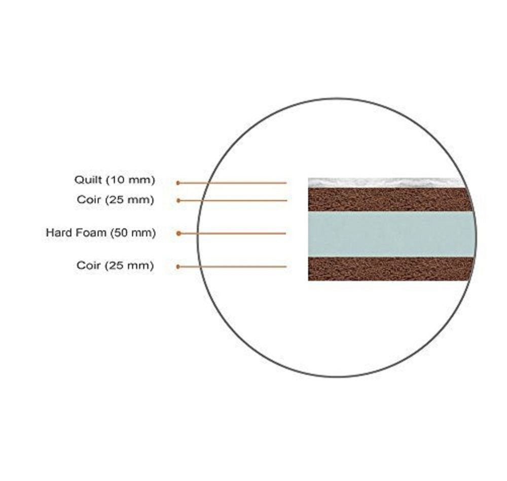 Nilkamal Dream Mattress (72x48) - 4 inch | HOMEGENIC.