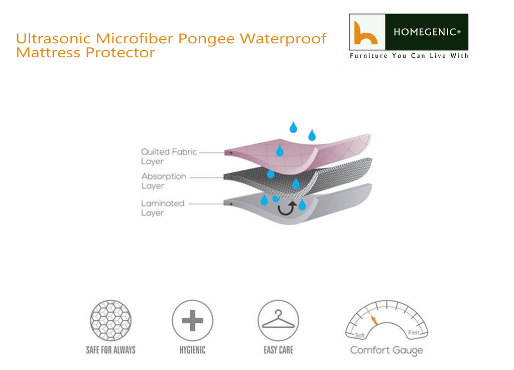 Homegenic Waterproof Mattress Protector (For Mattress size 72" x 72") | HOMEGENIC.