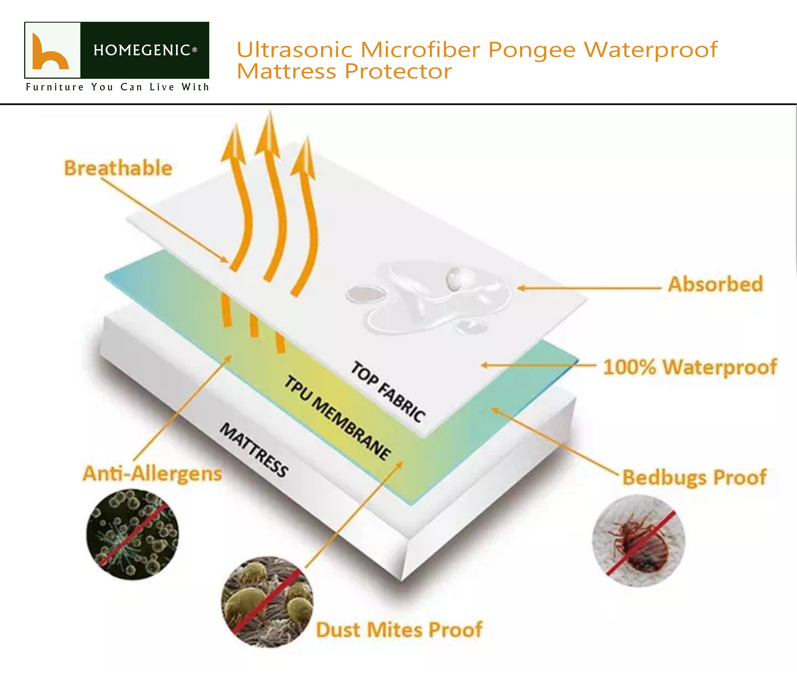 Homegenic Waterproof Mattress Protector (For Mattress size 72" x 72") | HOMEGENIC.