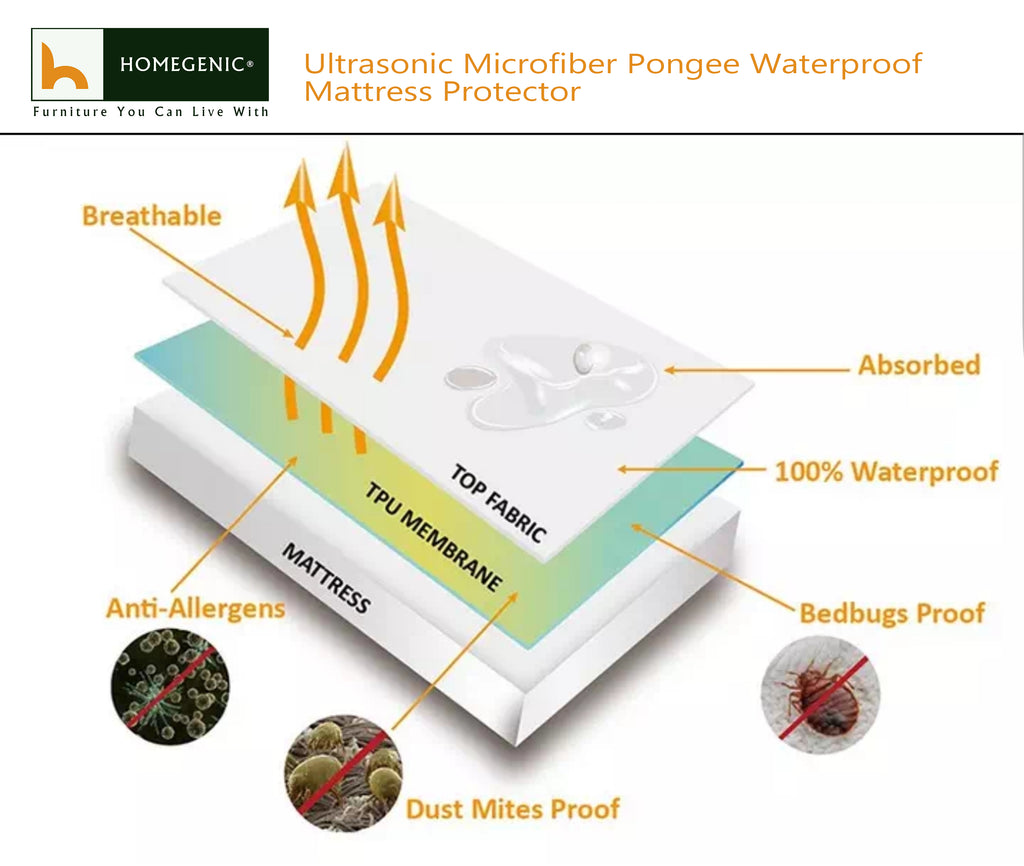 Homegenic Waterproof Mattress Protector (For Mattress size 72" x 48") | HOMEGENIC.